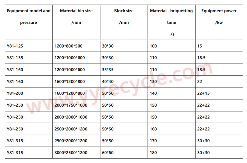 Metal Briquetting Machine parameter