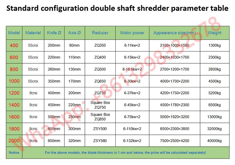 Double axis shredder9