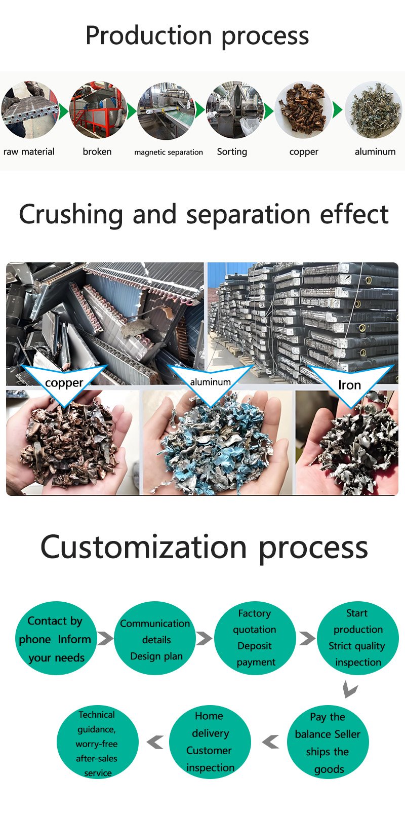 radiator crushing and sorting production line4
